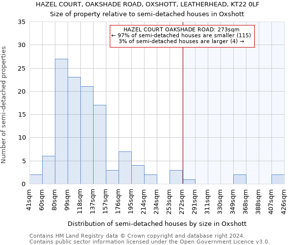 HAZEL COURT, OAKSHADE ROAD, OXSHOTT, LEATHERHEAD, KT22 0LF: Size of property relative to detached houses in Oxshott