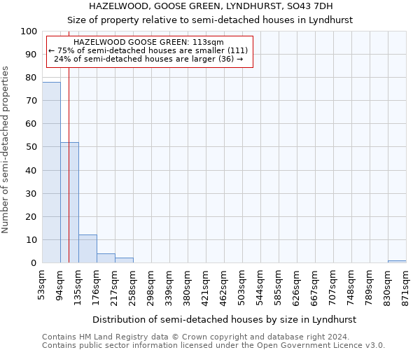 HAZELWOOD, GOOSE GREEN, LYNDHURST, SO43 7DH: Size of property relative to detached houses in Lyndhurst