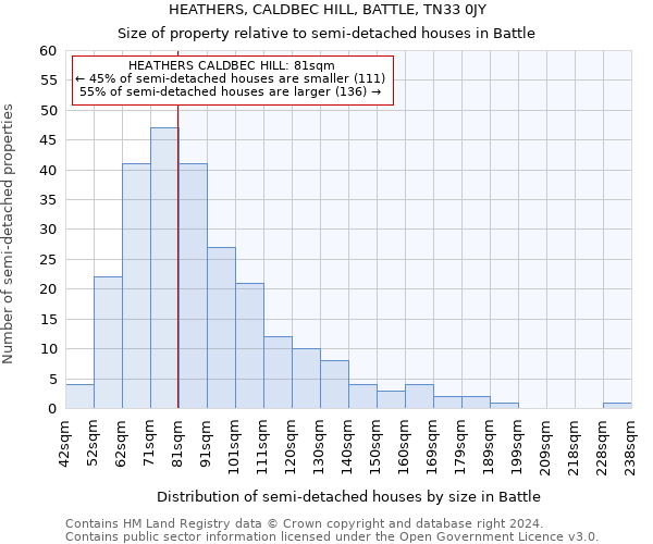 HEATHERS, CALDBEC HILL, BATTLE, TN33 0JY: Size of property relative to detached houses in Battle