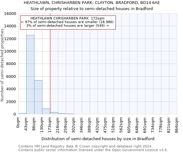 HEATHLAWN, CHRISHARBEN PARK, CLAYTON, BRADFORD, BD14 6AE: Size of property relative to detached houses in Bradford