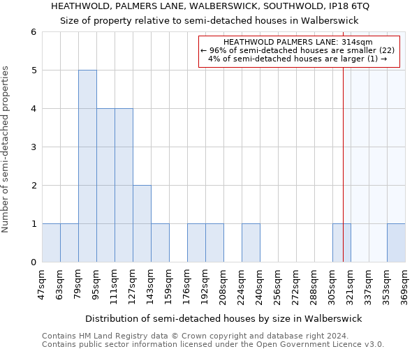 HEATHWOLD, PALMERS LANE, WALBERSWICK, SOUTHWOLD, IP18 6TQ: Size of property relative to detached houses in Walberswick