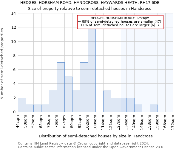 HEDGES, HORSHAM ROAD, HANDCROSS, HAYWARDS HEATH, RH17 6DE: Size of property relative to detached houses in Handcross