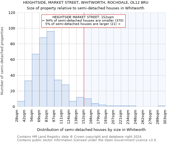 HEIGHTSIDE, MARKET STREET, WHITWORTH, ROCHDALE, OL12 8RU: Size of property relative to detached houses in Whitworth