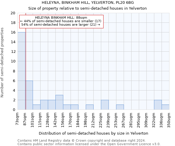 HELEYNA, BINKHAM HILL, YELVERTON, PL20 6BG: Size of property relative to detached houses in Yelverton