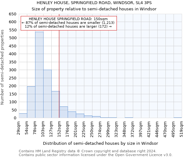 HENLEY HOUSE, SPRINGFIELD ROAD, WINDSOR, SL4 3PS: Size of property relative to detached houses in Windsor