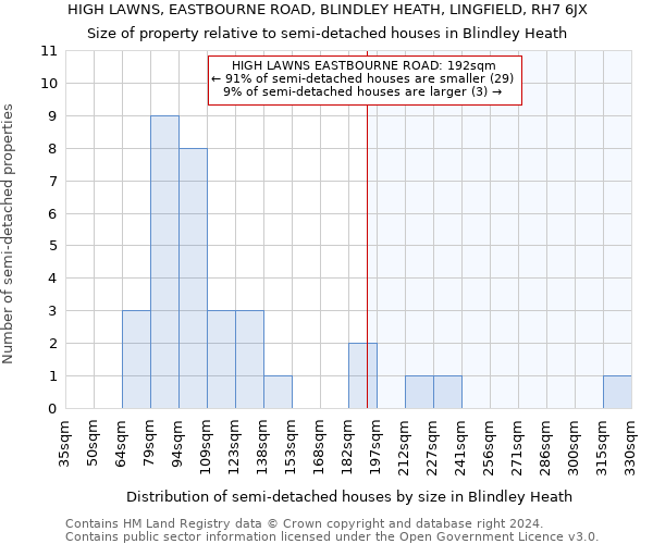 HIGH LAWNS, EASTBOURNE ROAD, BLINDLEY HEATH, LINGFIELD, RH7 6JX: Size of property relative to detached houses in Blindley Heath