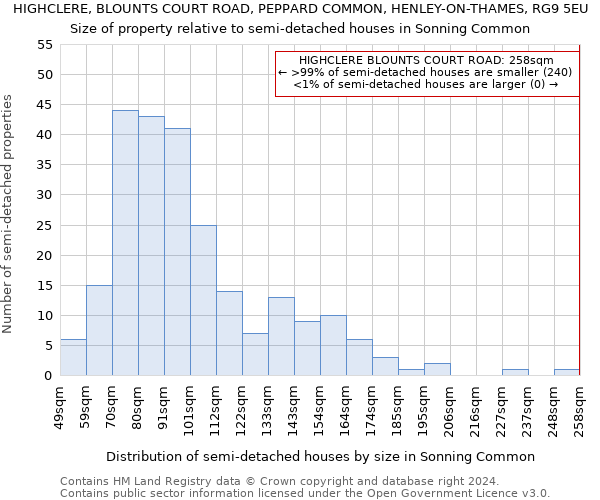 HIGHCLERE, BLOUNTS COURT ROAD, PEPPARD COMMON, HENLEY-ON-THAMES, RG9 5EU: Size of property relative to detached houses in Sonning Common