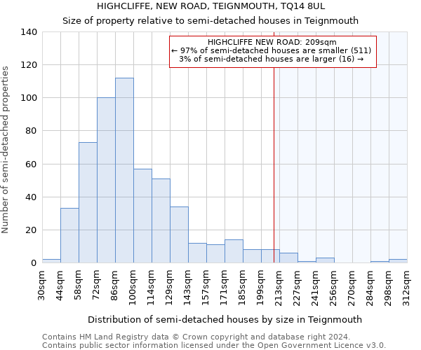 HIGHCLIFFE, NEW ROAD, TEIGNMOUTH, TQ14 8UL: Size of property relative to detached houses in Teignmouth