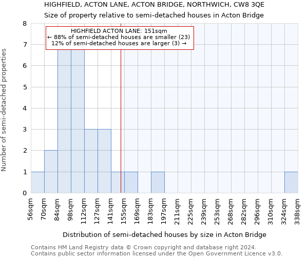 HIGHFIELD, ACTON LANE, ACTON BRIDGE, NORTHWICH, CW8 3QE: Size of property relative to detached houses in Acton Bridge