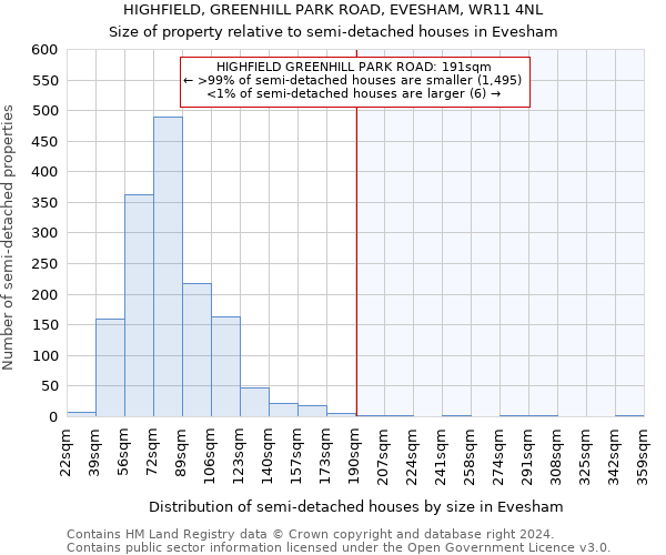 HIGHFIELD, GREENHILL PARK ROAD, EVESHAM, WR11 4NL: Size of property relative to detached houses in Evesham