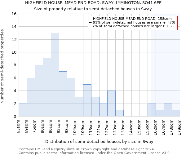 HIGHFIELD HOUSE, MEAD END ROAD, SWAY, LYMINGTON, SO41 6EE: Size of property relative to detached houses in Sway