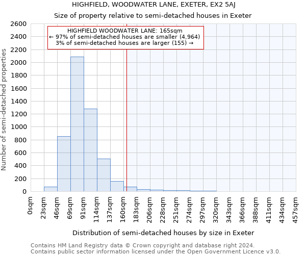 HIGHFIELD, WOODWATER LANE, EXETER, EX2 5AJ: Size of property relative to detached houses in Exeter