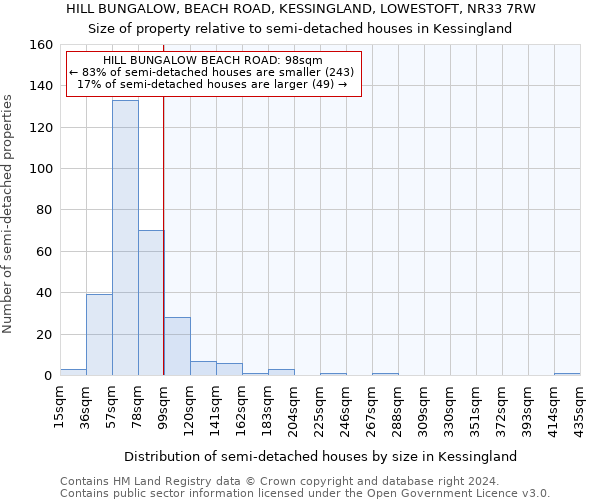 HILL BUNGALOW, BEACH ROAD, KESSINGLAND, LOWESTOFT, NR33 7RW: Size of property relative to detached houses in Kessingland