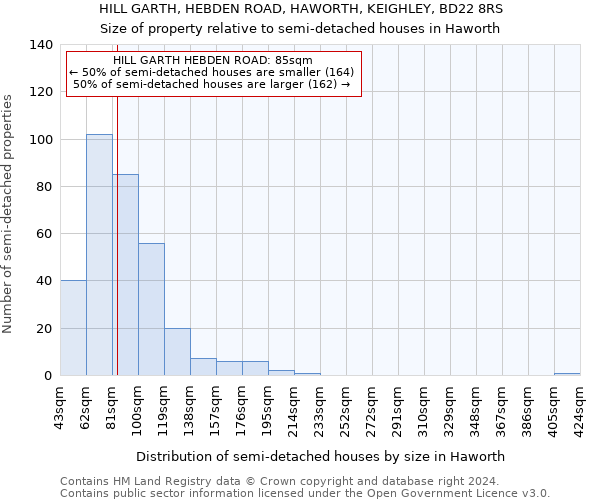 HILL GARTH, HEBDEN ROAD, HAWORTH, KEIGHLEY, BD22 8RS: Size of property relative to detached houses in Haworth