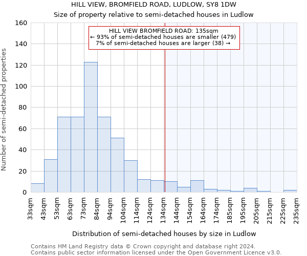 HILL VIEW, BROMFIELD ROAD, LUDLOW, SY8 1DW: Size of property relative to detached houses in Ludlow