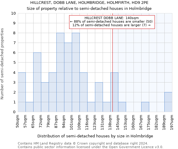 HILLCREST, DOBB LANE, HOLMBRIDGE, HOLMFIRTH, HD9 2PE: Size of property relative to detached houses in Holmbridge