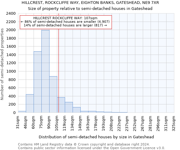 HILLCREST, ROCKCLIFFE WAY, EIGHTON BANKS, GATESHEAD, NE9 7XR: Size of property relative to detached houses in Gateshead