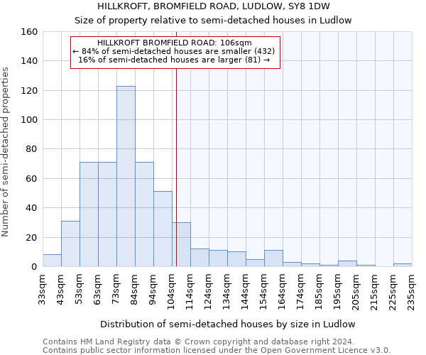 HILLKROFT, BROMFIELD ROAD, LUDLOW, SY8 1DW: Size of property relative to detached houses in Ludlow