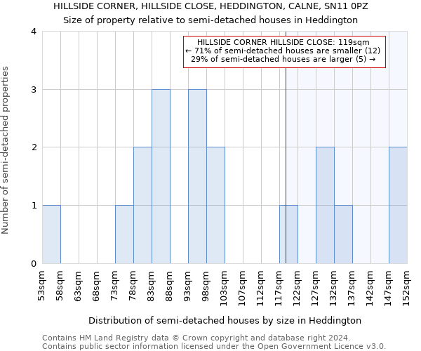 HILLSIDE CORNER, HILLSIDE CLOSE, HEDDINGTON, CALNE, SN11 0PZ: Size of property relative to detached houses in Heddington