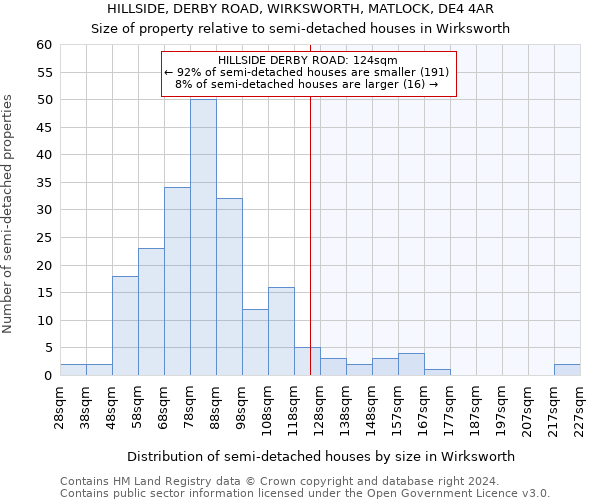 HILLSIDE, DERBY ROAD, WIRKSWORTH, MATLOCK, DE4 4AR: Size of property relative to detached houses in Wirksworth