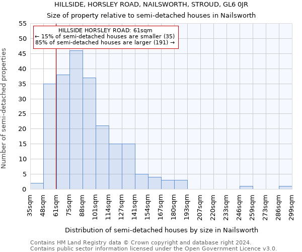 HILLSIDE, HORSLEY ROAD, NAILSWORTH, STROUD, GL6 0JR: Size of property relative to detached houses in Nailsworth