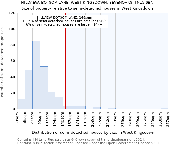 HILLVIEW, BOTSOM LANE, WEST KINGSDOWN, SEVENOAKS, TN15 6BN: Size of property relative to detached houses in West Kingsdown