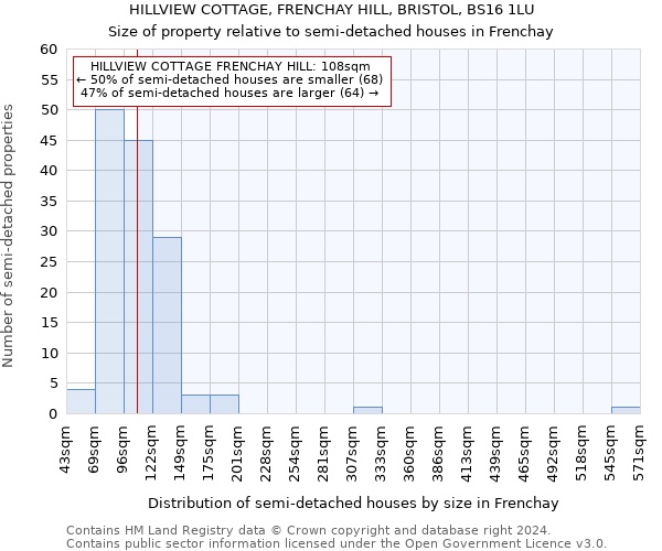 HILLVIEW COTTAGE, FRENCHAY HILL, BRISTOL, BS16 1LU: Size of property relative to detached houses in Frenchay