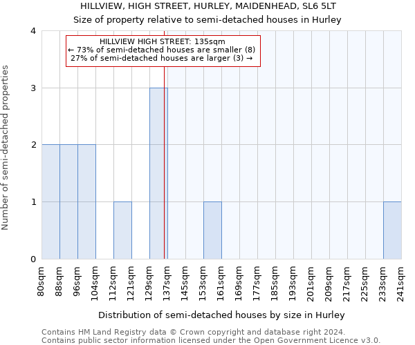 HILLVIEW, HIGH STREET, HURLEY, MAIDENHEAD, SL6 5LT: Size of property relative to detached houses in Hurley