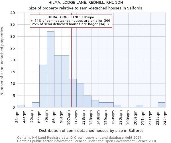 HILMA, LODGE LANE, REDHILL, RH1 5DH: Size of property relative to detached houses in Salfords