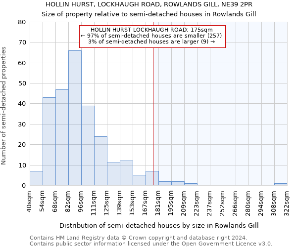 HOLLIN HURST, LOCKHAUGH ROAD, ROWLANDS GILL, NE39 2PR: Size of property relative to detached houses in Rowlands Gill