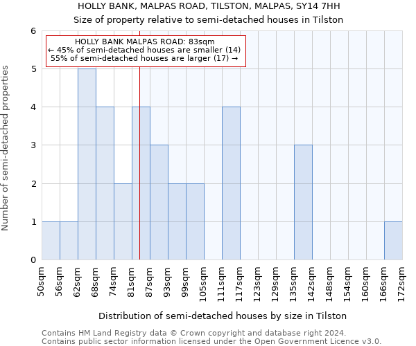 HOLLY BANK, MALPAS ROAD, TILSTON, MALPAS, SY14 7HH: Size of property relative to detached houses in Tilston