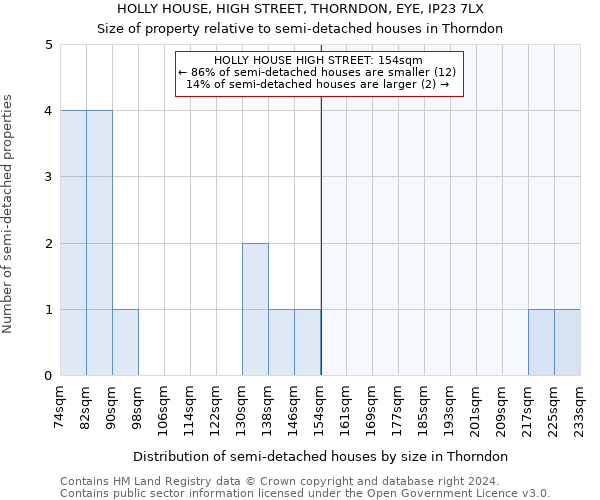 HOLLY HOUSE, HIGH STREET, THORNDON, EYE, IP23 7LX: Size of property relative to detached houses in Thorndon