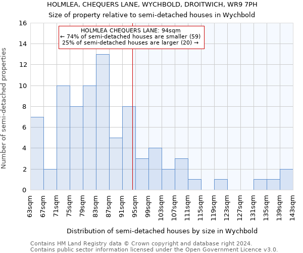 HOLMLEA, CHEQUERS LANE, WYCHBOLD, DROITWICH, WR9 7PH: Size of property relative to detached houses in Wychbold