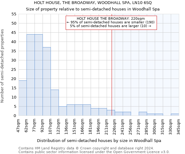 HOLT HOUSE, THE BROADWAY, WOODHALL SPA, LN10 6SQ: Size of property relative to detached houses in Woodhall Spa