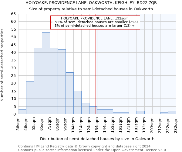 HOLYOAKE, PROVIDENCE LANE, OAKWORTH, KEIGHLEY, BD22 7QR: Size of property relative to detached houses in Oakworth