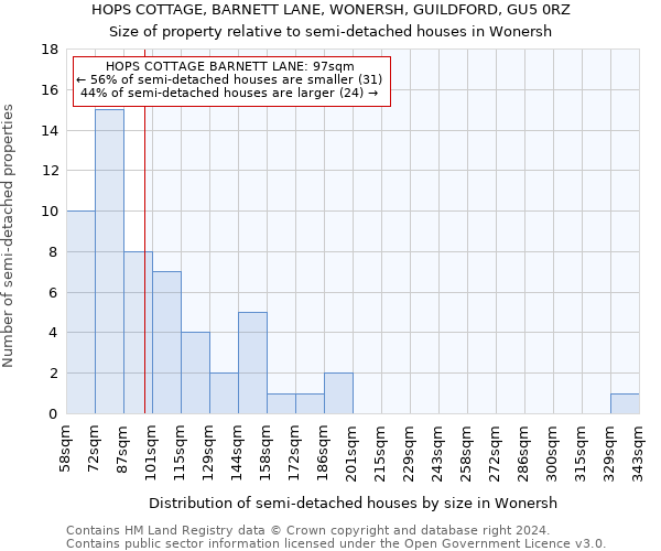 HOPS COTTAGE, BARNETT LANE, WONERSH, GUILDFORD, GU5 0RZ: Size of property relative to detached houses in Wonersh