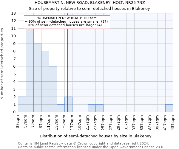 HOUSEMARTIN, NEW ROAD, BLAKENEY, HOLT, NR25 7NZ: Size of property relative to detached houses in Blakeney