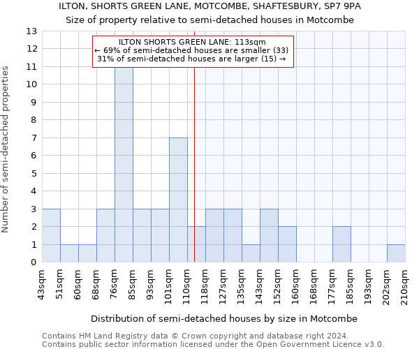 ILTON, SHORTS GREEN LANE, MOTCOMBE, SHAFTESBURY, SP7 9PA: Size of property relative to detached houses in Motcombe