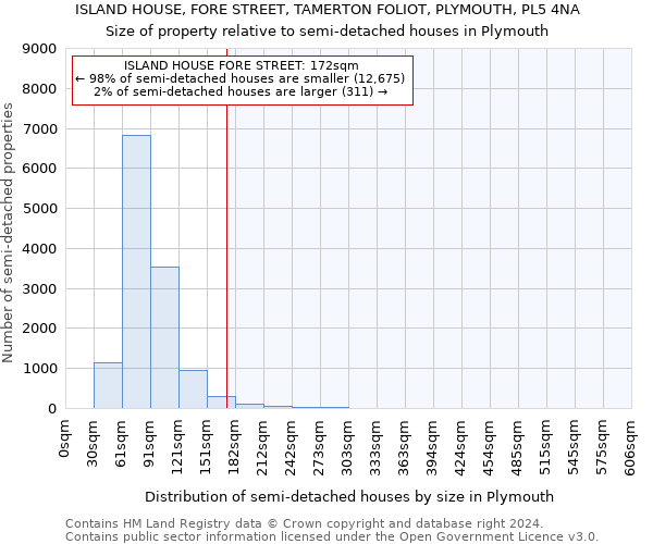 ISLAND HOUSE, FORE STREET, TAMERTON FOLIOT, PLYMOUTH, PL5 4NA: Size of property relative to detached houses in Plymouth