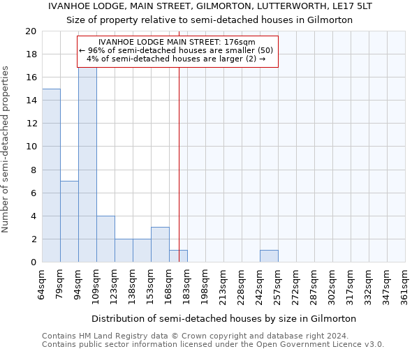 IVANHOE LODGE, MAIN STREET, GILMORTON, LUTTERWORTH, LE17 5LT: Size of property relative to detached houses in Gilmorton