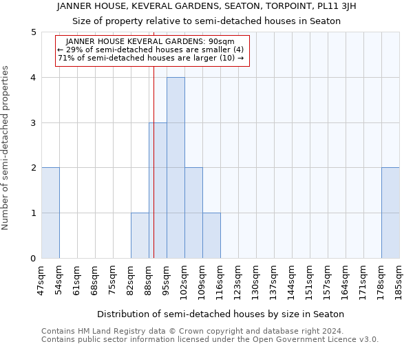 JANNER HOUSE, KEVERAL GARDENS, SEATON, TORPOINT, PL11 3JH: Size of property relative to detached houses in Seaton