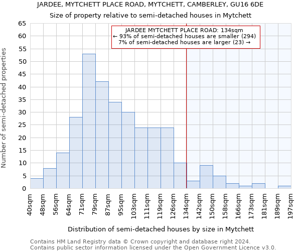 JARDEE, MYTCHETT PLACE ROAD, MYTCHETT, CAMBERLEY, GU16 6DE: Size of property relative to detached houses in Mytchett