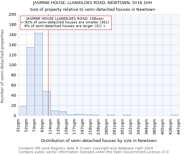 JASMINE HOUSE, LLANIDLOES ROAD, NEWTOWN, SY16 1HH: Size of property relative to detached houses in Newtown