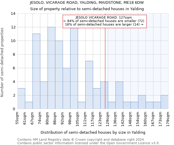 JESOLO, VICARAGE ROAD, YALDING, MAIDSTONE, ME18 6DW: Size of property relative to detached houses in Yalding