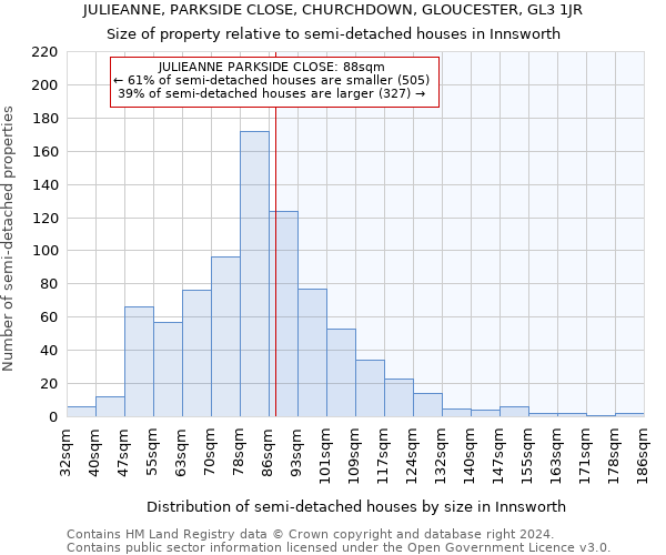 JULIEANNE, PARKSIDE CLOSE, CHURCHDOWN, GLOUCESTER, GL3 1JR: Size of property relative to detached houses in Innsworth