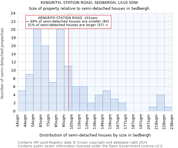 KENGRITH, STATION ROAD, SEDBERGH, LA10 5DW: Size of property relative to detached houses in Sedbergh