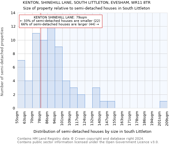 KENTON, SHINEHILL LANE, SOUTH LITTLETON, EVESHAM, WR11 8TR: Size of property relative to detached houses in South Littleton