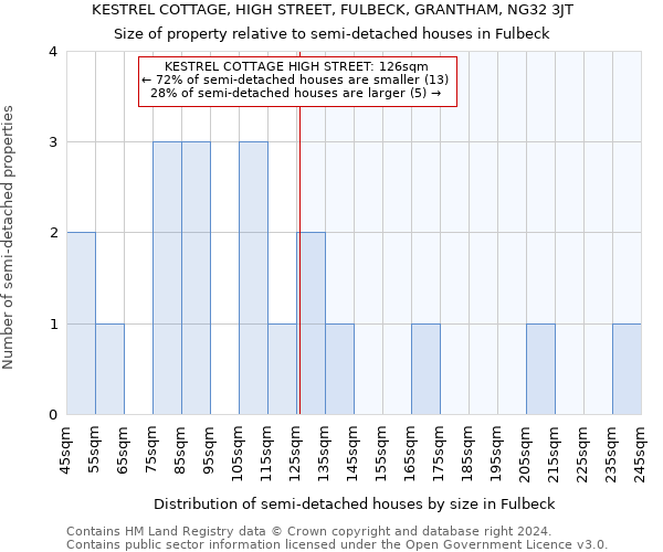 KESTREL COTTAGE, HIGH STREET, FULBECK, GRANTHAM, NG32 3JT: Size of property relative to detached houses in Fulbeck