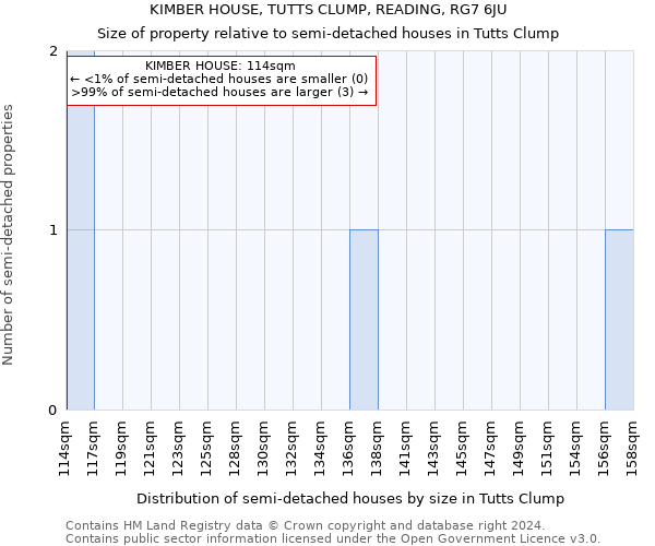 KIMBER HOUSE, TUTTS CLUMP, READING, RG7 6JU: Size of property relative to detached houses in Tutts Clump