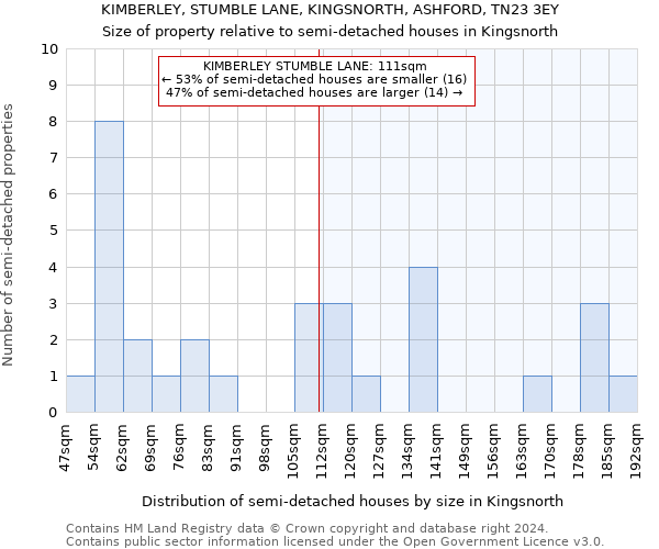 KIMBERLEY, STUMBLE LANE, KINGSNORTH, ASHFORD, TN23 3EY: Size of property relative to detached houses in Kingsnorth